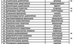 ΕΝΩ Ο ΜΑΡΑΝΟΣ ΠΗΡΕ ΔΙΚΑΙΑ ΠΡΟΒΙΒΑΣΜΟ ΣΤΗ Σ.ΛΙΓΚ 2 Ο ΒΑΛΕΡΥ ΚΑΤΕΒΑΣΕ ΣΤΗΝ Γ ΚΑΤΗΓΟΡΙΑ ΡΕΦ ΜΕ ΠΡΟΟΠΤΙΚΗ ΣΤΕΡΓΙΩΤΗΣ ,ΑΛΑΜΠΕΗΣ ,ΜΑΧΑΙΡΑΣ ΠΑΠΑΓΕΩΡΓΟΠΟΥΛΟ ,ΜΠΑΛΑΧΟΥΤΗ ΜΠΟΥΤΣΙΚΟ ΦΟΥΣΤΑΝΑ ΤΟ ΘΕΤΙΚΟ ΟΤΙ ΑΝΕΒΗΚΑΝ ΒΑΡΤΣΑΚΗΣ ΛΑΚΩΝΙΑΣ ΤΟΥΛΟΥΜΗΣ ΝΑΖΙΡΗΣ ΞΗΡΟΓΙΑΝΝΗΣ ΒΙΩ