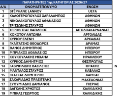 ΕΠΙΤΕΛΟΥΣ ΒΡΕΘΗΚΕ ΜΙΑ ΚΕΔ ΝΑ ΑΦΗΣΕΙ ΕΚΤΟΣ ΠΑΡΑΤΗΡΗΤΩΝ ΤΟΝ ΒΑΣΣΑΡΑ ΠΟΥ ΕΜΠΑΙΝΕ ΚΑΘΕ ΧΡΟΝΟ ΣΤΟΝ ΠΙΝΑΚΑ ΚΑΙ ΠΟΤΕ ΔΕΝ ΠΗΓΕ ΣΕ ΜΑΤΣ ΤΗΣ Σ.ΛΙΓΚΑ ΝΕΟ ΠΡΟΣΩΠΟ Ο Β.ΓΑΒΡΙΗΛΙΔΗΣ ΣΤΗΝ Β ΥΠΟΒΙΒΑΣΑΝ ΤΟΝ ΣΤΑΘΟΠΟΥΛΟ ΑΧΑΙΑΣ 