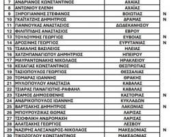 ΕΝΩ Ο ΜΑΡΑΝΟΣ ΠΗΡΕ ΔΙΚΑΙΑ ΠΡΟΒΙΒΑΣΜΟ ΣΤΗ Σ.ΛΙΓΚ 2 Ο ΒΑΛΕΡΥ ΚΑΤΕΒΑΣΕ ΣΤΗΝ Γ ΚΑΤΗΓΟΡΙΑ ΡΕΦ ΜΕ ΠΡΟΟΠΤΙΚΗ ΣΤΕΡΓΙΩΤΗΣ ,ΑΛΑΜΠΕΗΣ ,ΜΑΧΑΙΡΑΣ ΠΑΠΑΓΕΩΡΓΟΠΟΥΛΟ ,ΜΠΑΛΑΧΟΥΤΗ ΜΠΟΥΤΣΙΚΟ ΦΟΥΣΤΑΝΑ ΤΟ ΘΕΤΙΚΟ ΟΤΙ ΑΝΕΒΗΚΑΝ ΒΑΡΤΣΑΚΗΣ ΛΑΚΩΝΙΑΣ ΤΟΥΛΟΥΜΗΣ ΝΑΖΙΡΗΣ ΞΗΡΟΓΙΑΝΝΗΣ ΒΙΩ